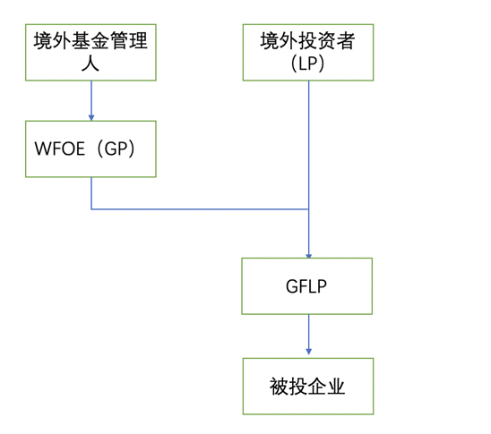 高顿财务