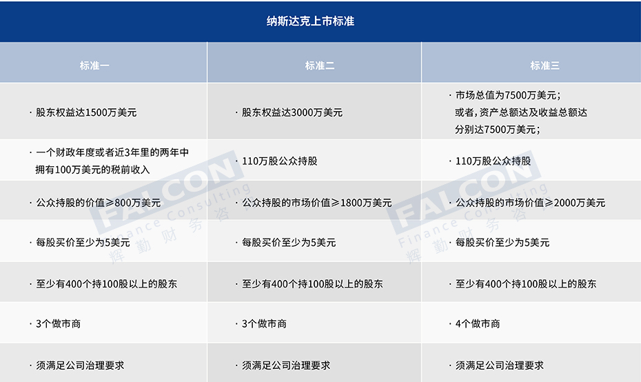境外上市2——上市标准.jpg