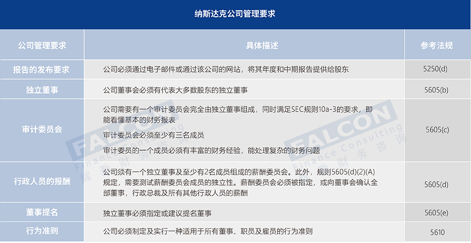 境外上市——公司管理要求.jpg
