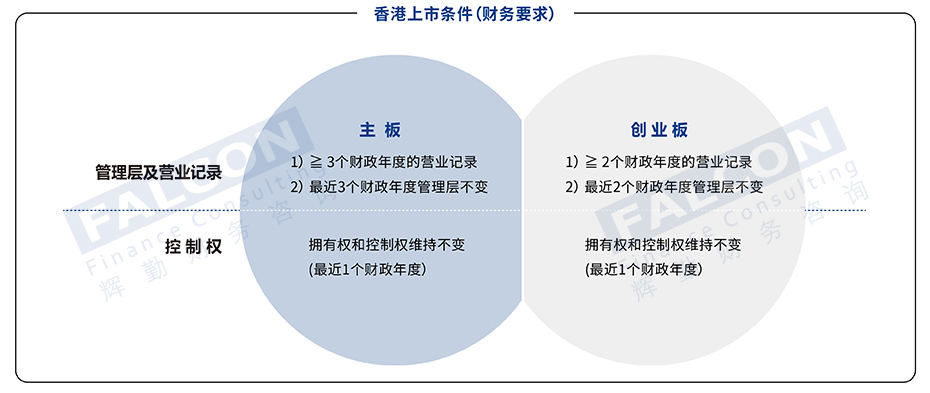 香港上市条件（财务要求）1.jpg