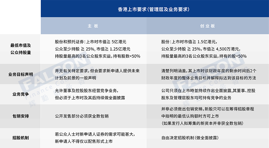 香港上市条件（财务要求）3.jpg