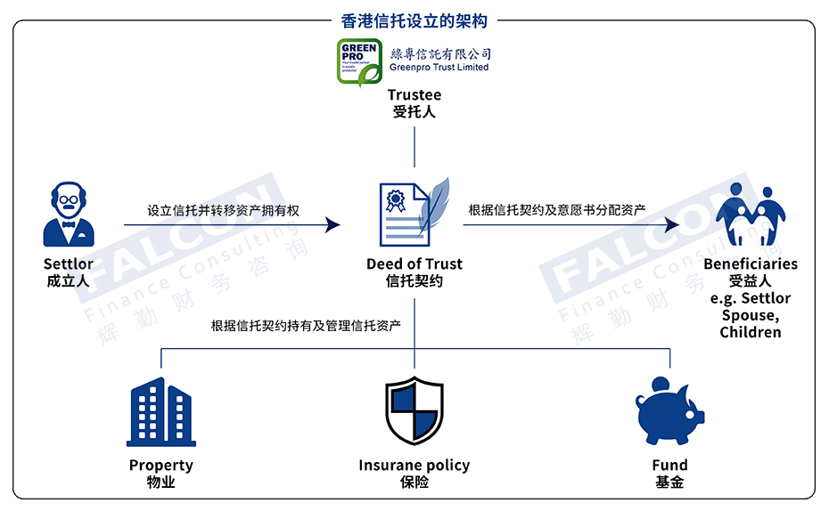 高顿财务-香港信托3.jpg
