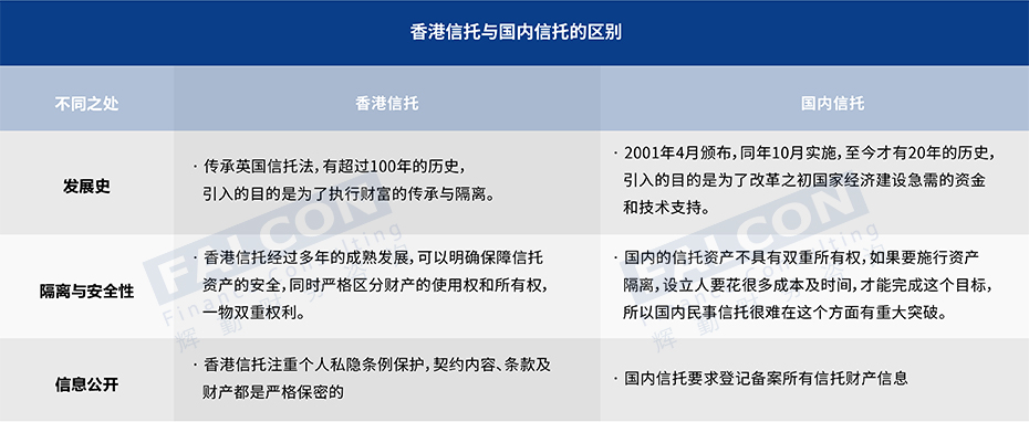 高顿财务-香港信托.jpg