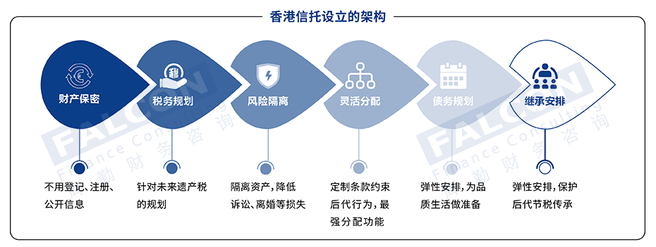 高顿财务-香港信托_画板 1 副本 2(1).jpg